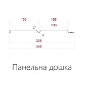 Панельна дошка